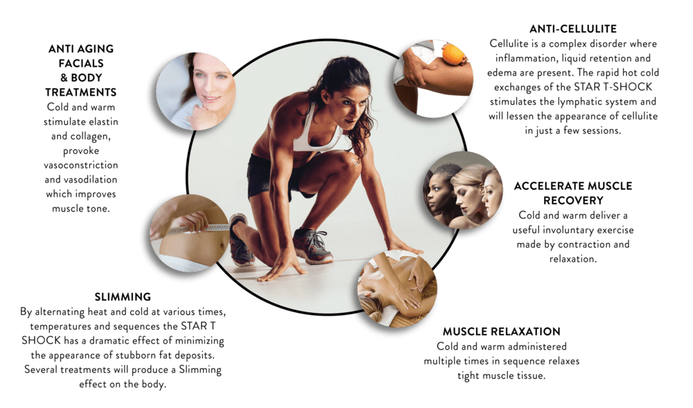 Recovery Science Inc 5 Amazing Benefits Of Body Sculpting Recovery Science Inc